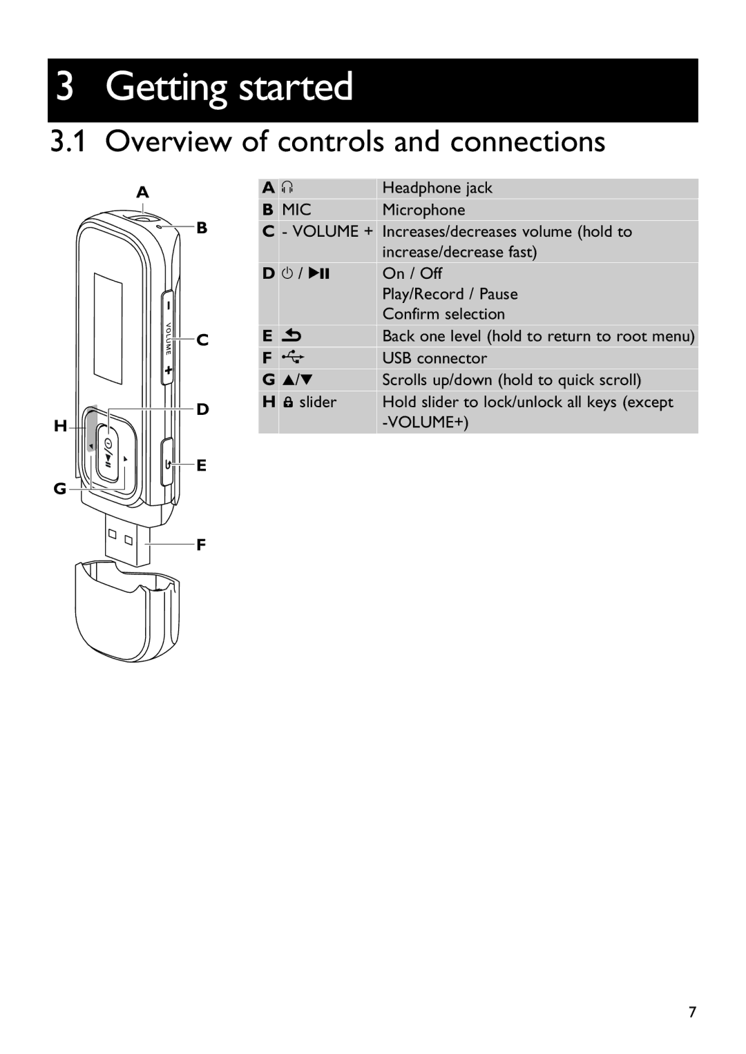 Magnavox MSA2025 manual Getting started, Overview of controls and connections, Microphone 