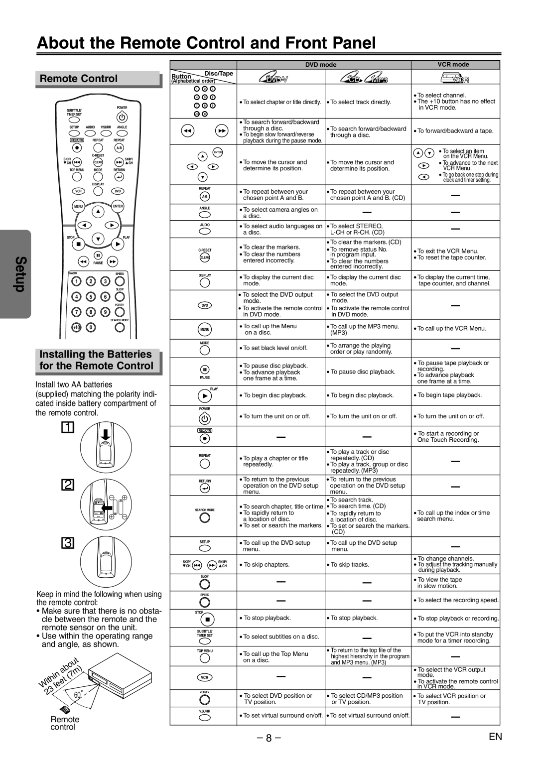 Magnavox MSD804 owner manual About the Remote Control and Front Panel, Installing the Batteries for the Remote Control 