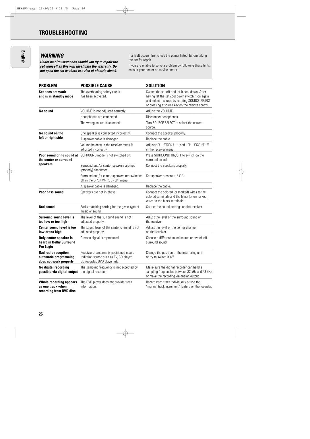 Magnavox MSW 990/17, MCS 990/17, MMX450/17 manual Troubleshooting 