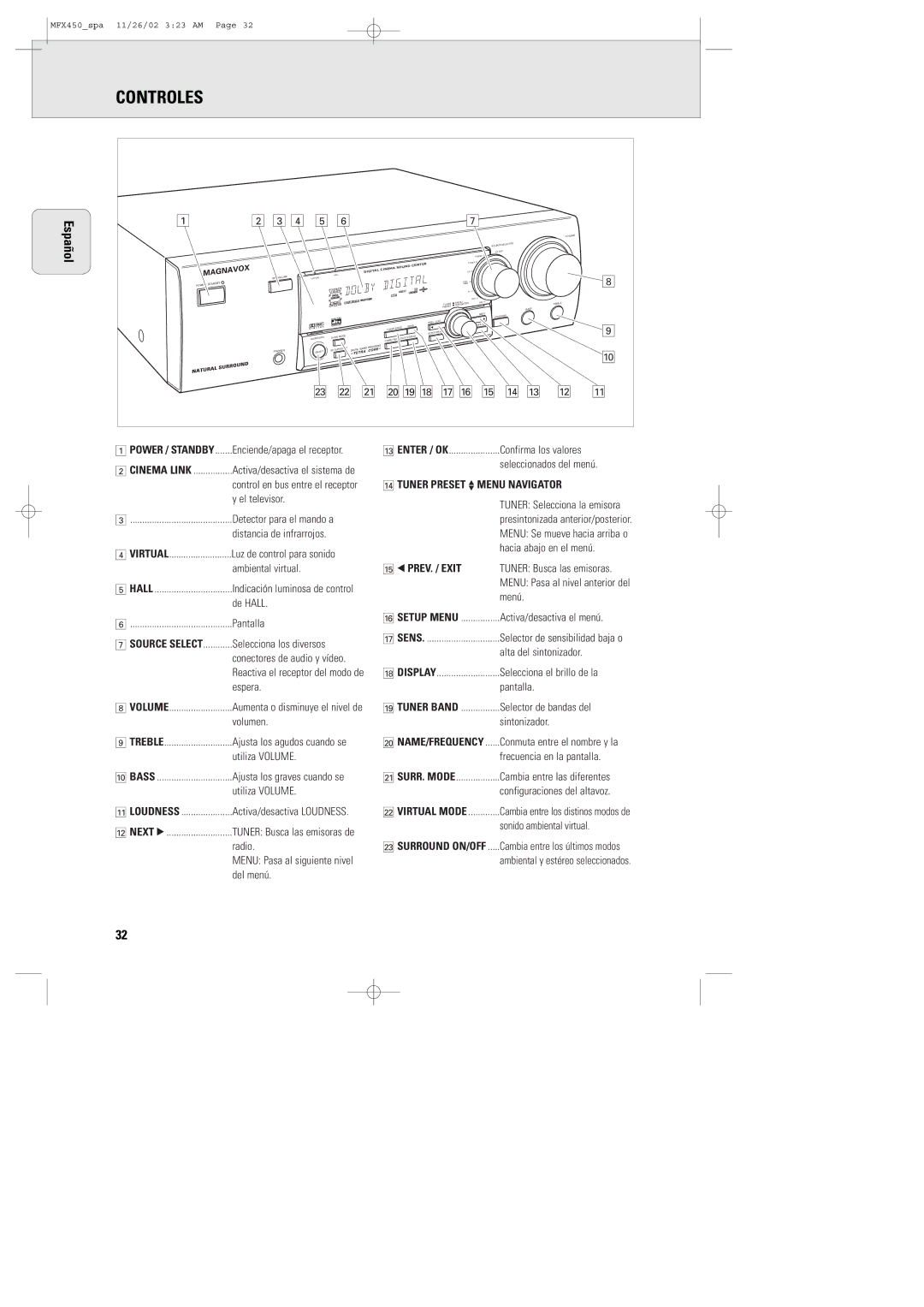 Magnavox MSW 990/17, MCS 990/17, MMX450/17 manual Español 