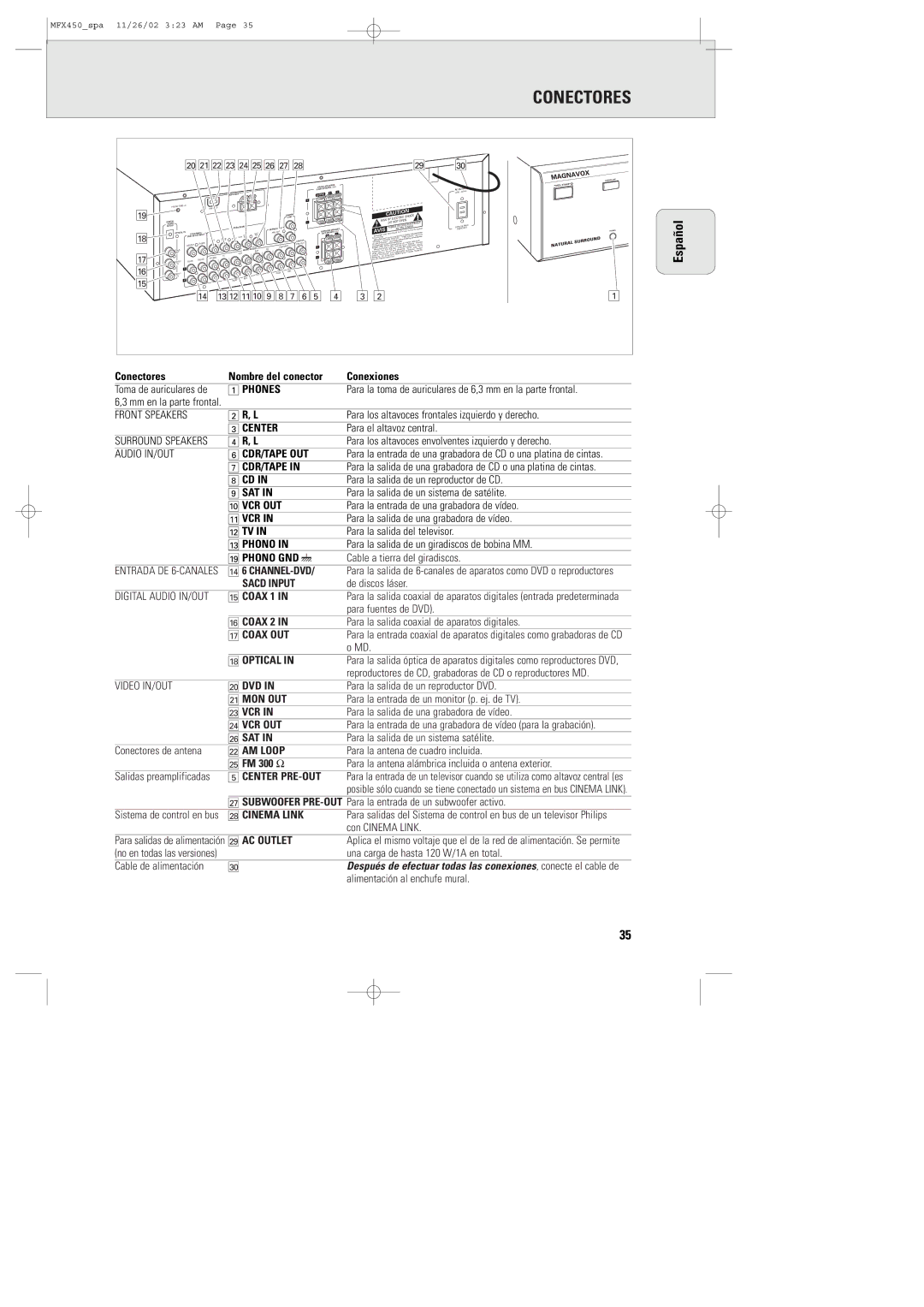 Magnavox MSW 990/17 Para la toma de auriculares de 6,3 mm en la parte frontal, Para el altavoz central, De discos láser 