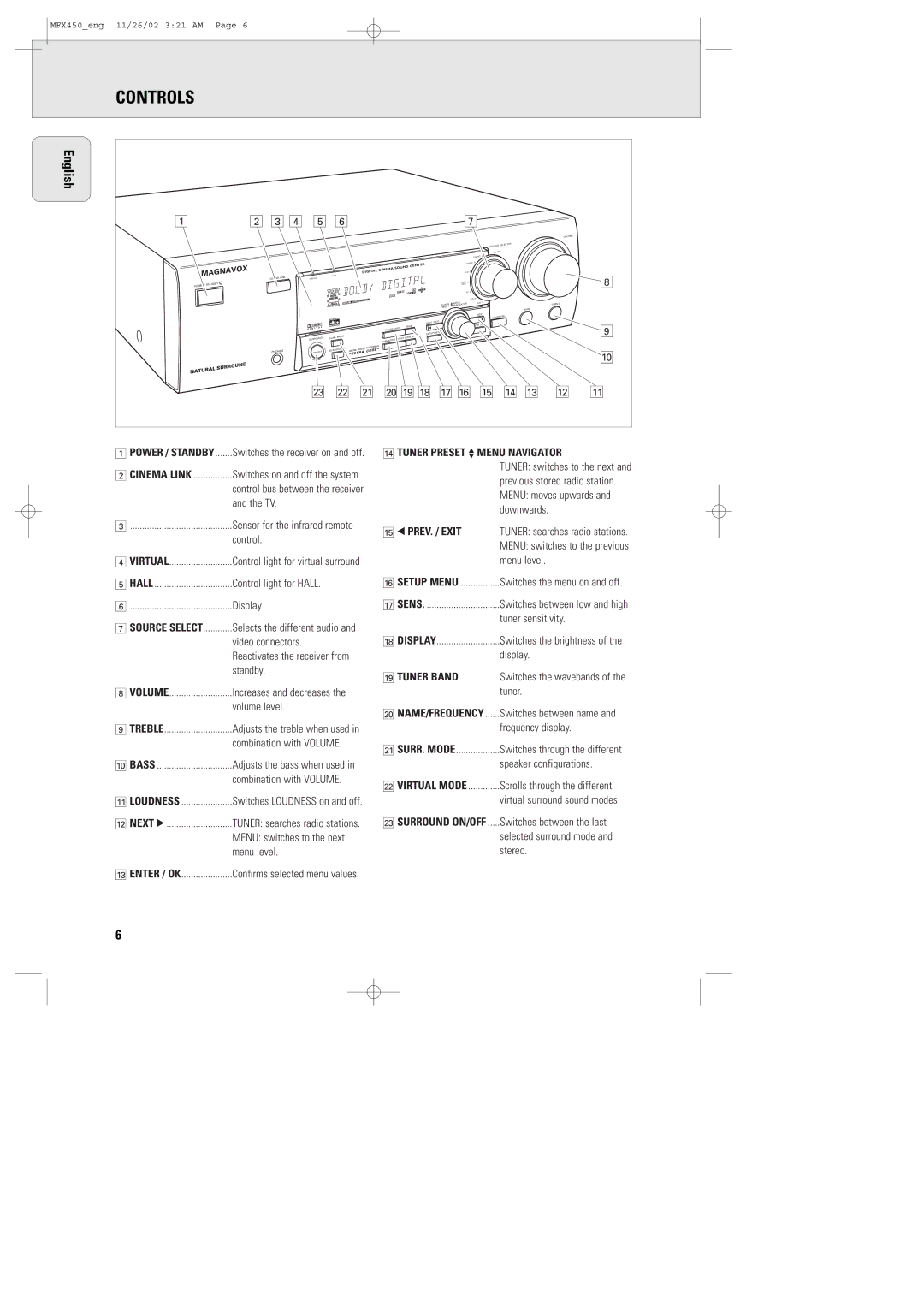 Magnavox MCS 990/17, MSW 990/17, MMX450/17 manual Controls, English, PREV. / Exit 