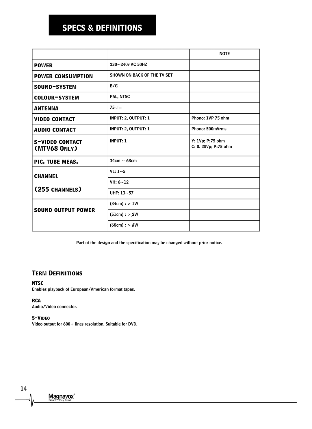 Magnavox MTV-34, MTV-51, MTV-68 manual Specs & Definitions 