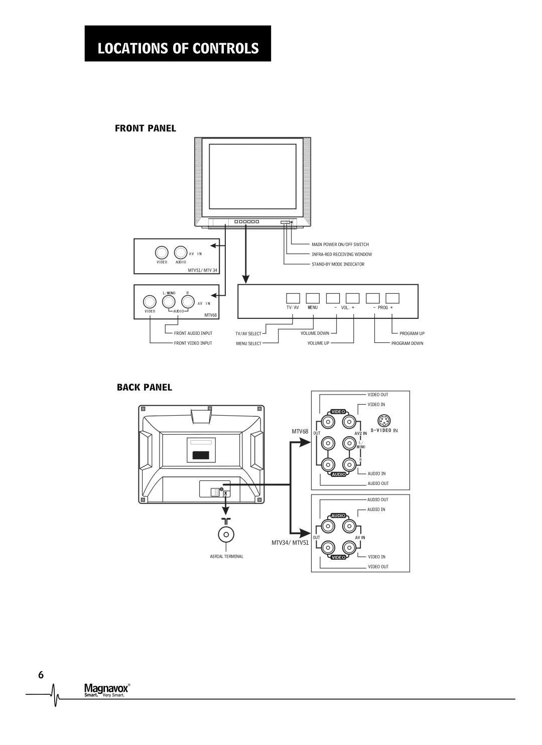 Magnavox MTV-34, MTV-51, MTV-68 manual Locations of Controls, Front panel, Back panel 