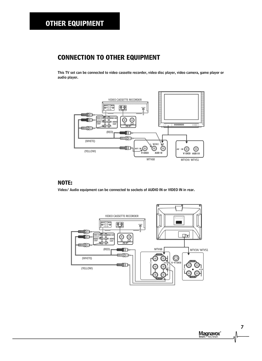 Magnavox MTV-34, MTV-51, MTV-68 manual Connection to Other Equipment 