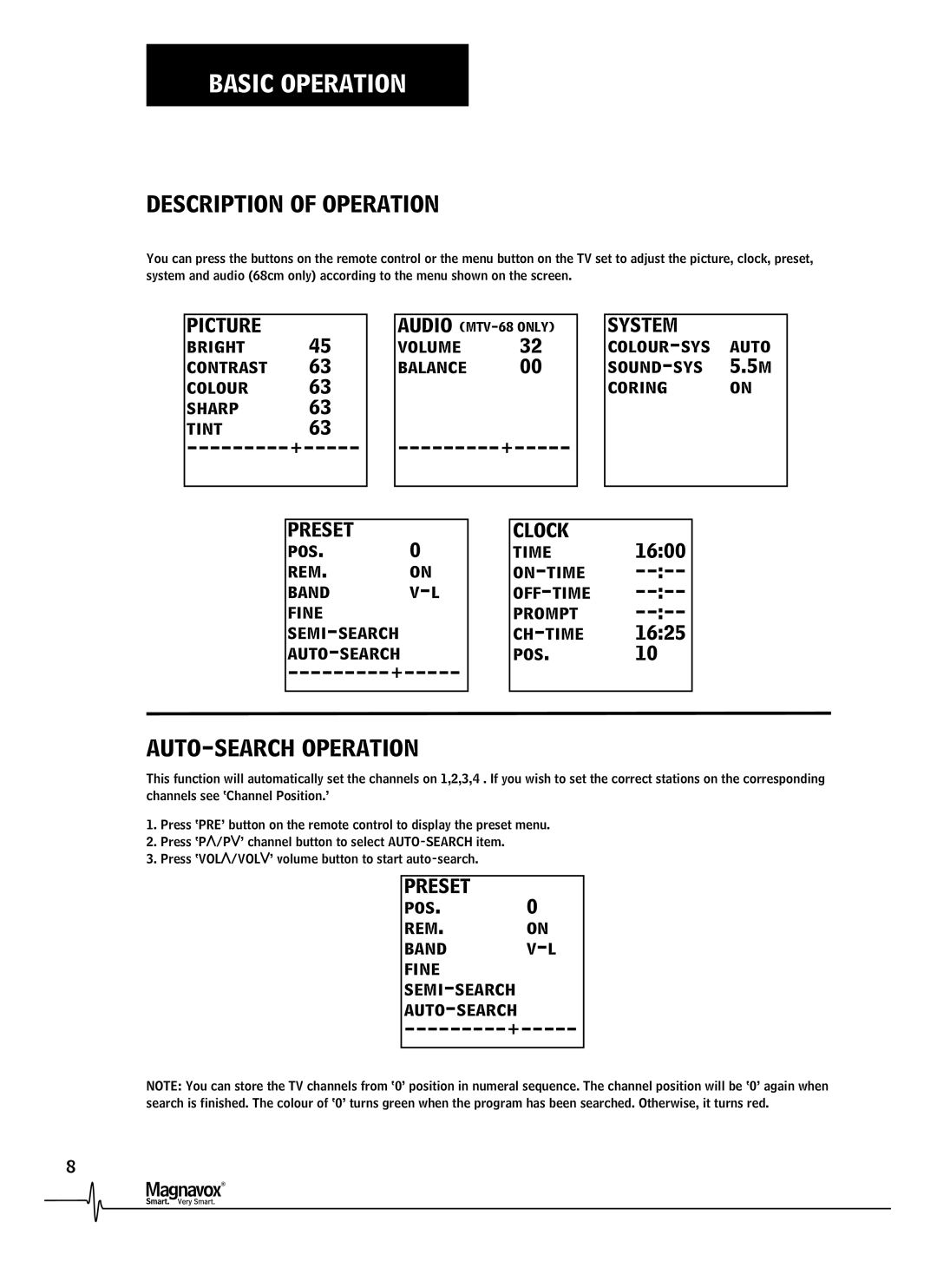 Magnavox MTV-34, MTV-51, MTV-68 manual Basic Operation, Description of Operation, AUTO-SEARCH Operation 