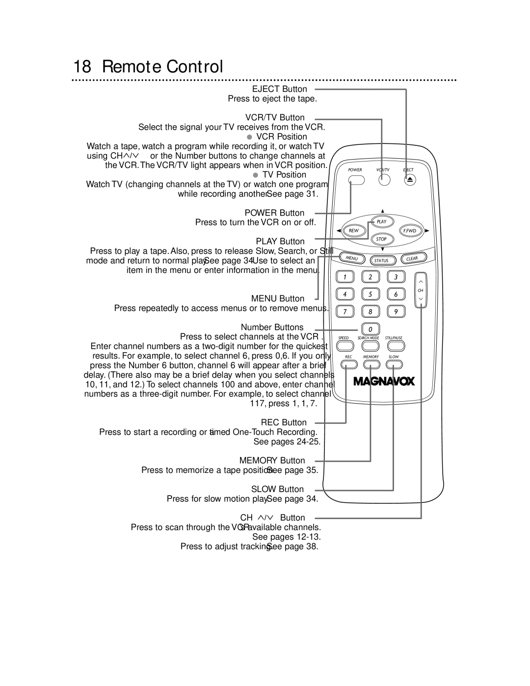 Magnavox MVR650MG/17, MVR450MG/17, MVR440MG/17 owner manual Remote Control 