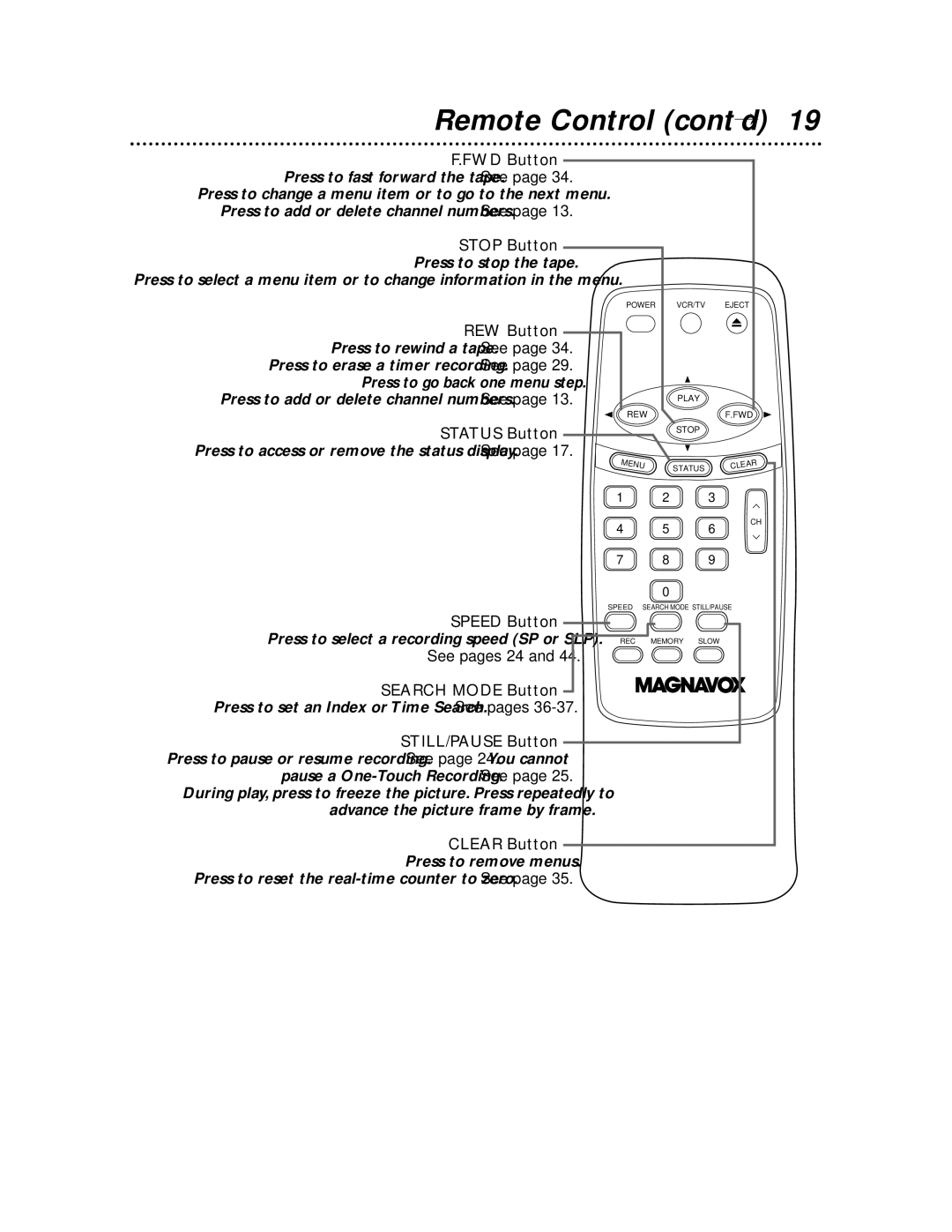 Magnavox MVR450MG/17, MVR650MG/17 Remote Control cont’d, Press to add or delete channel numbers. See, Speed Button 