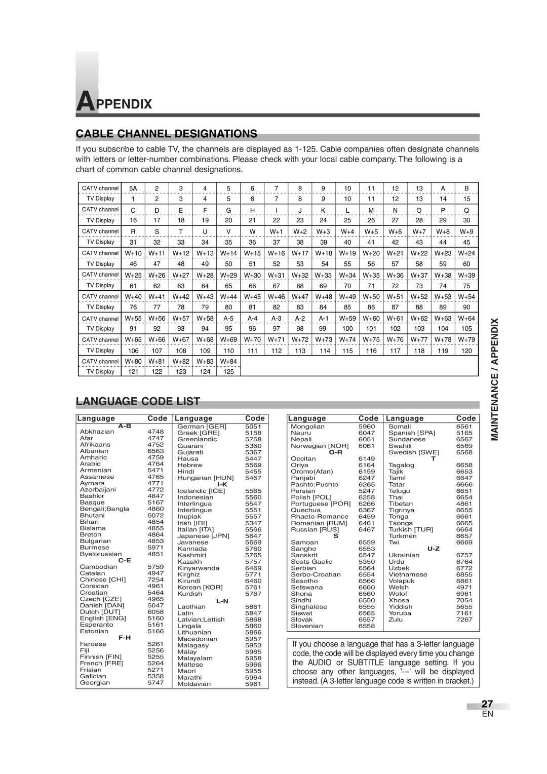 Magnavox MWC20D6 owner manual Appendix, Cable Channel Designations, Language Code List, Maintenance 