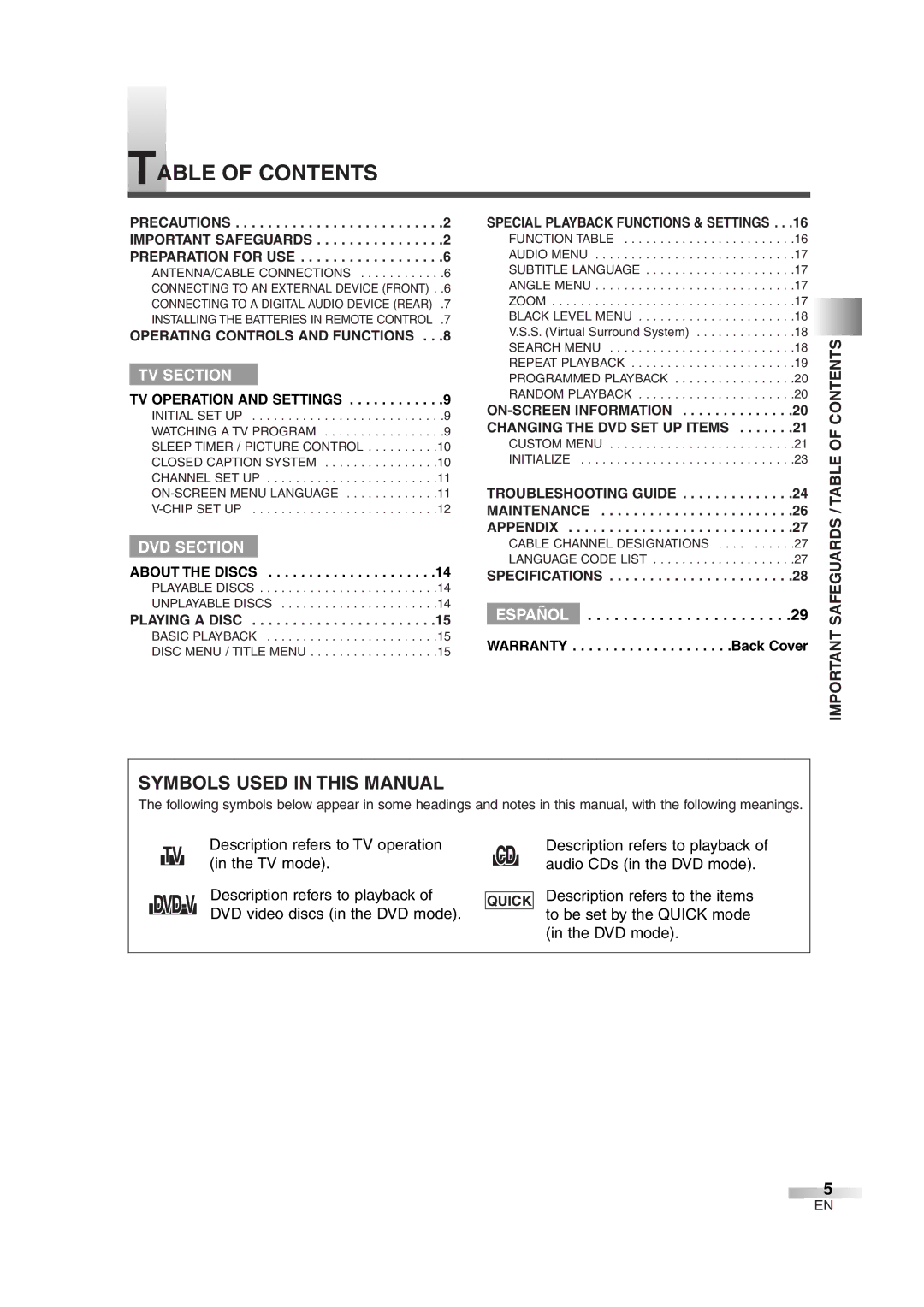 Magnavox MWC20D6 owner manual Table of Contents 