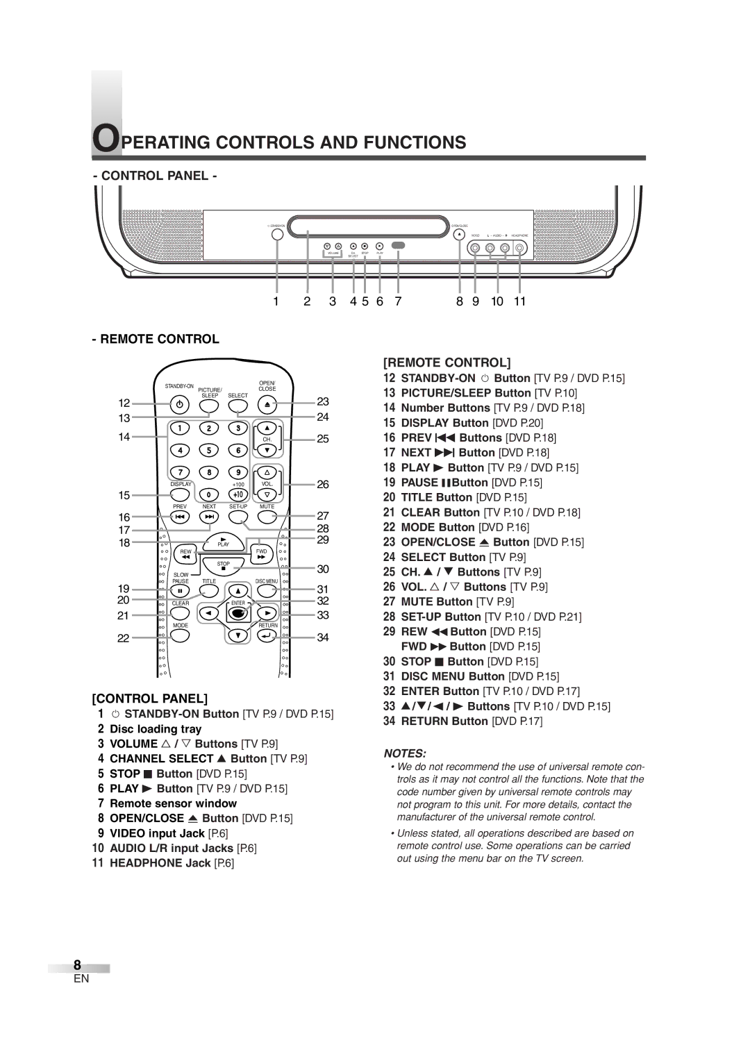 Magnavox MWC20D6 owner manual Operating Controls and Functions, Control Panel, Remote Control 