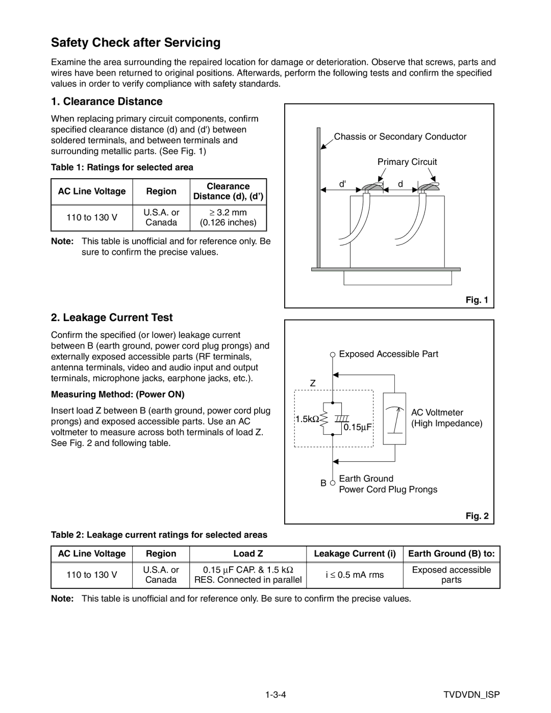 Magnavox MWC24T5 Safety Check after Servicing, Clearance Distance, Leakage Current Test, Measuring Method Power on 