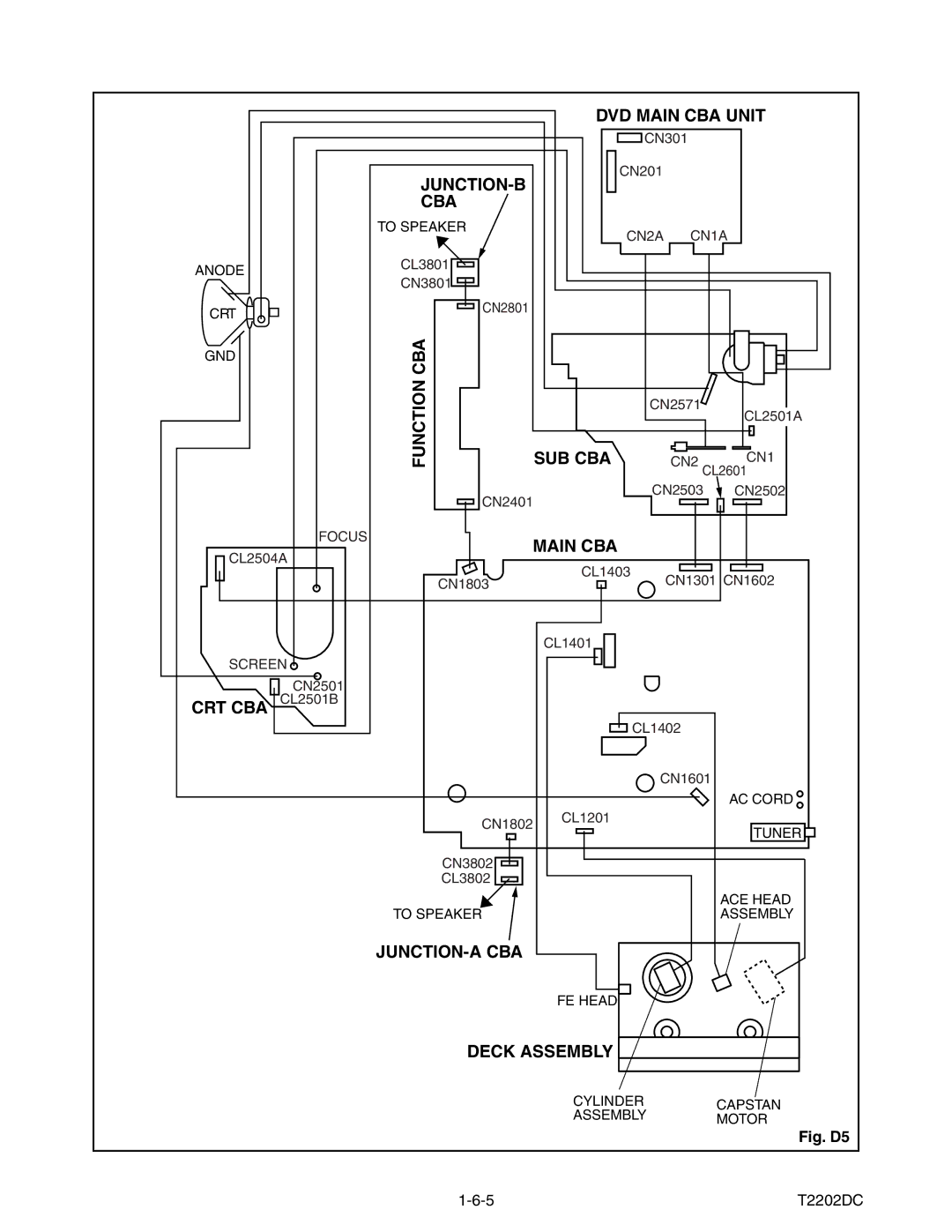 Magnavox MWC24T5 service manual DVD Main CBA Unit 