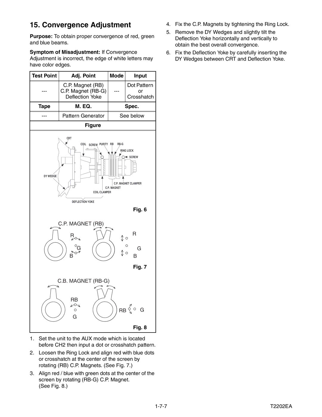 Magnavox MWC24T5 service manual Convergence Adjustment, Magnet RB Magnet RB-G 