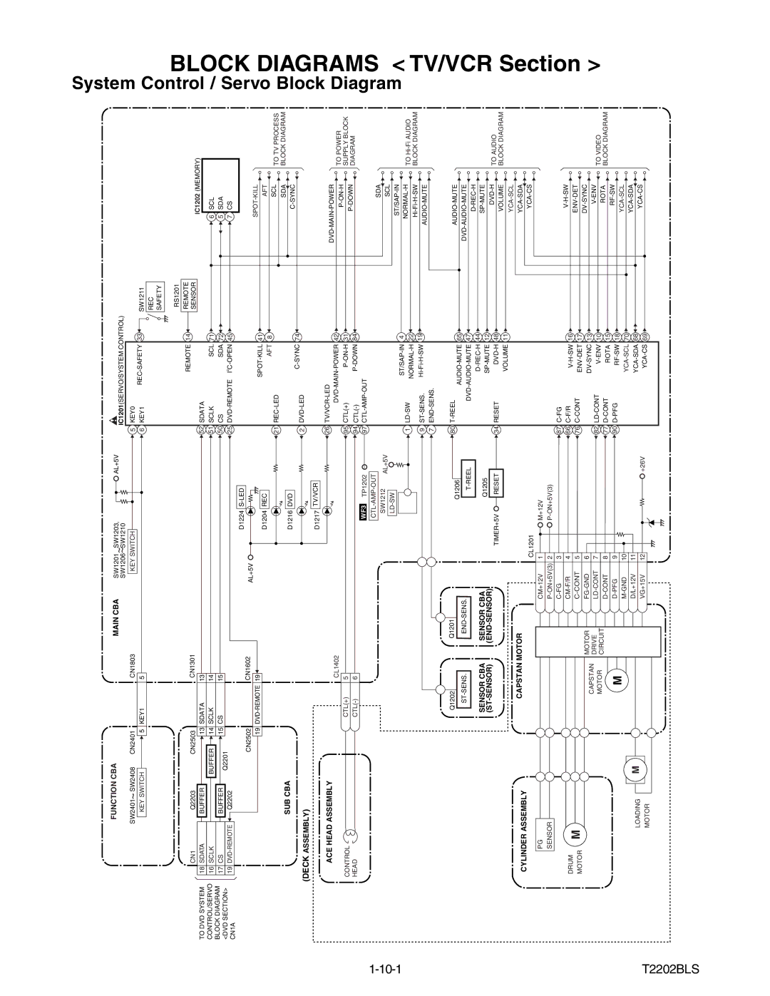 Magnavox MWC24T5 service manual 10-1 T2202BLS, Main CBA 