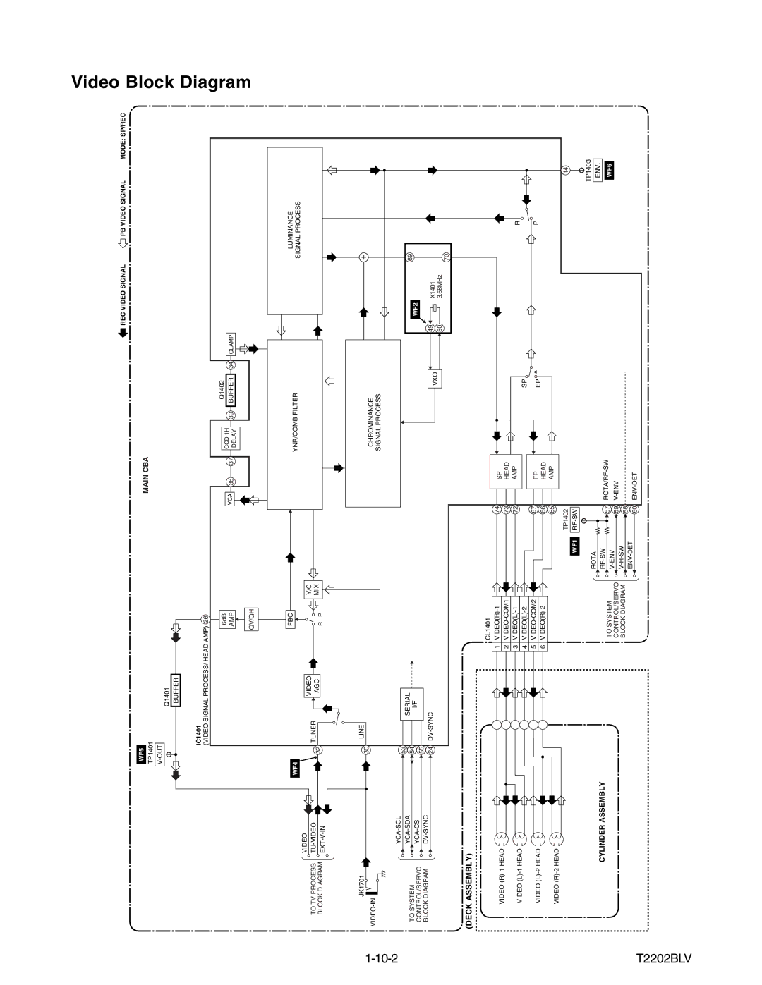 Magnavox MWC24T5 service manual Video Block Diagram, 10-2, T2202BLV 