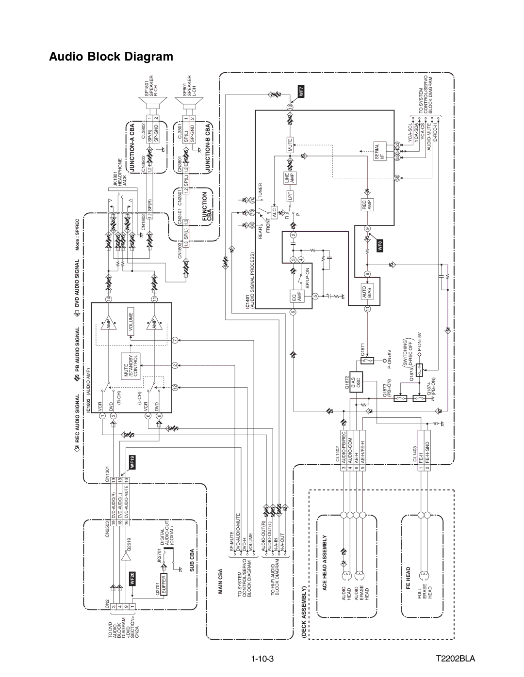 Magnavox MWC24T5 service manual Audio Block Diagram, 10-3, T2202BLA 