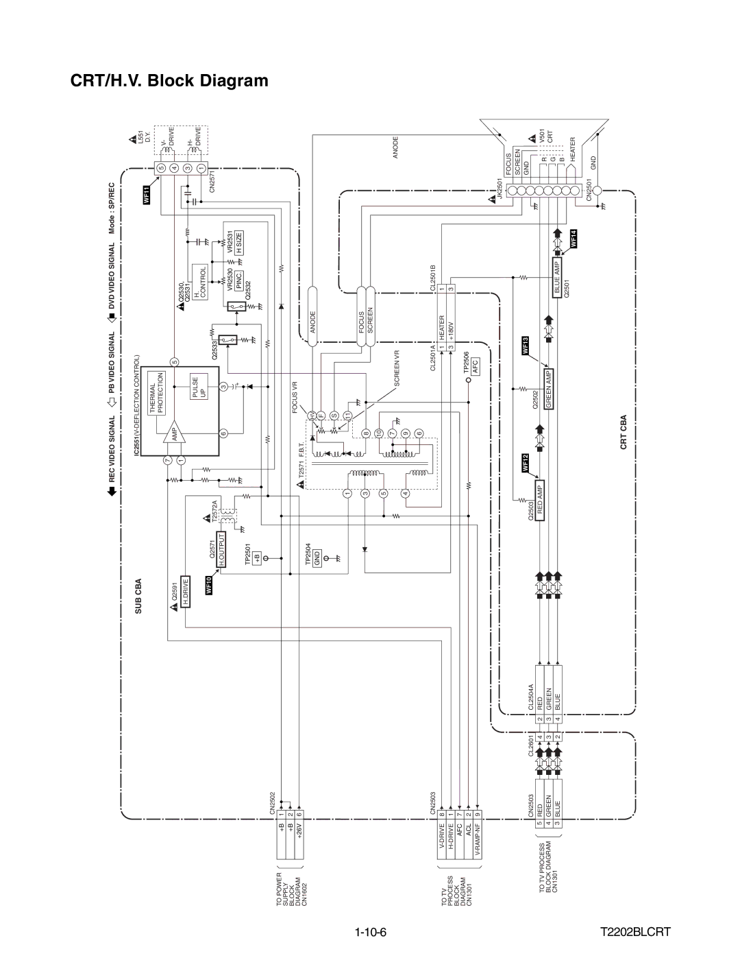 Magnavox MWC24T5 service manual CRT/H.V. Block Diagram, 10-6, T2202BLCRT 