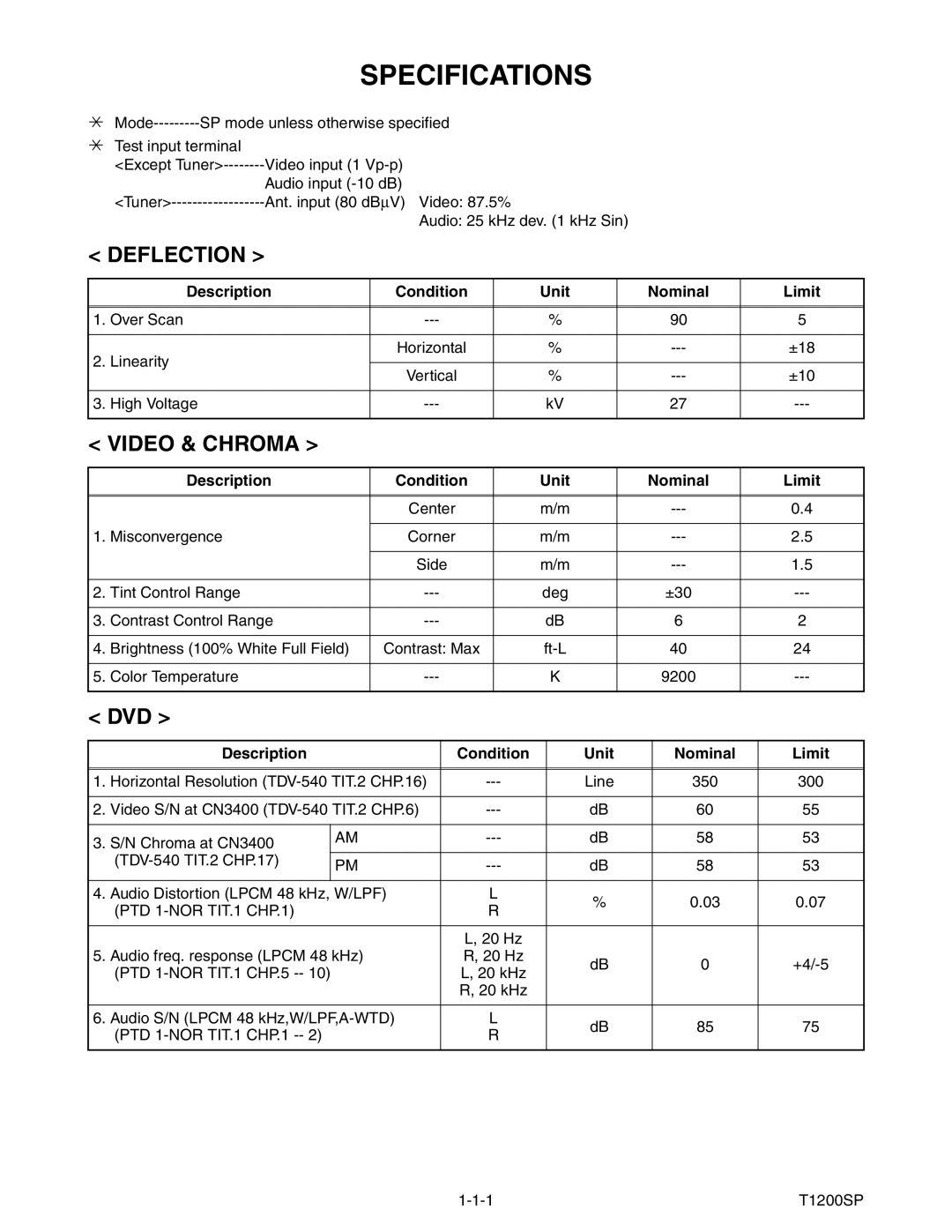 Magnavox MWC24T5 service manual Specifications, Dvd, Description Condition Unit Nominal Limit, PTD 1-NOR TIT.1 CHP.1 