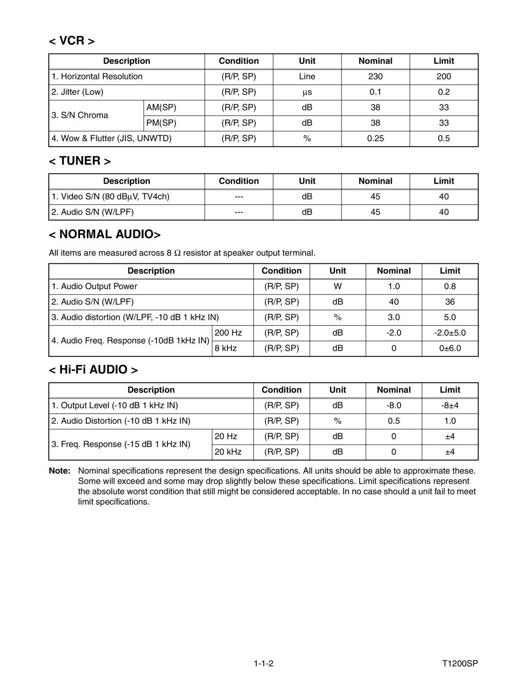 Magnavox MWC24T5 service manual Vcr, Hi-Fi Audio, Amsp Pmsp 