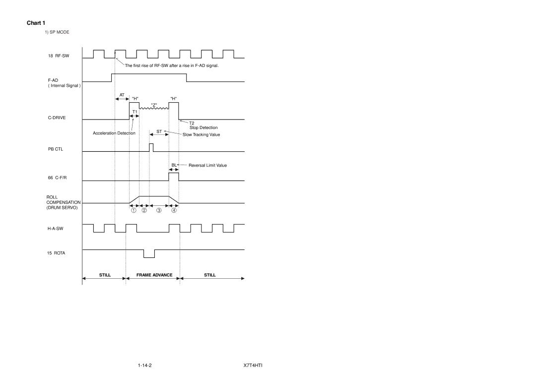 Magnavox MWC24T5 service manual Chart, 14-2 