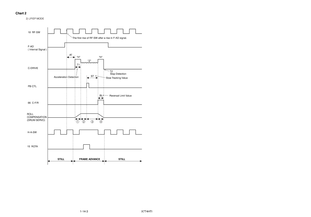 Magnavox MWC24T5 service manual 14-3 