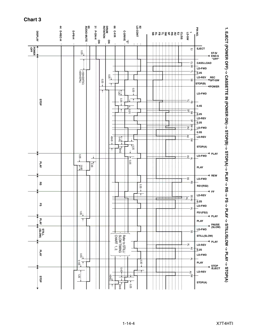 Magnavox MWC24T5 service manual 14-4, STILL/SLOW- Play 