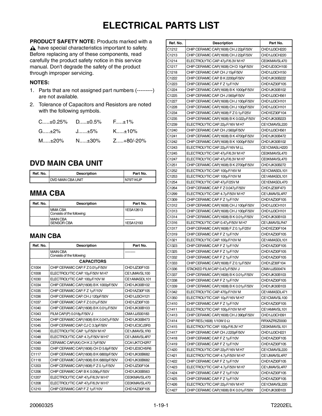 Magnavox MWC24T5 service manual Electrical Parts List, 20060325 19-1 T2202EL 