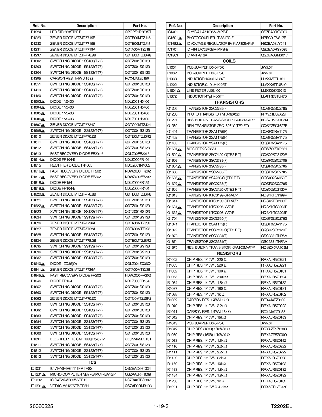 Magnavox MWC24T5 service manual 20060325 19-3 T2202EL, Ics 