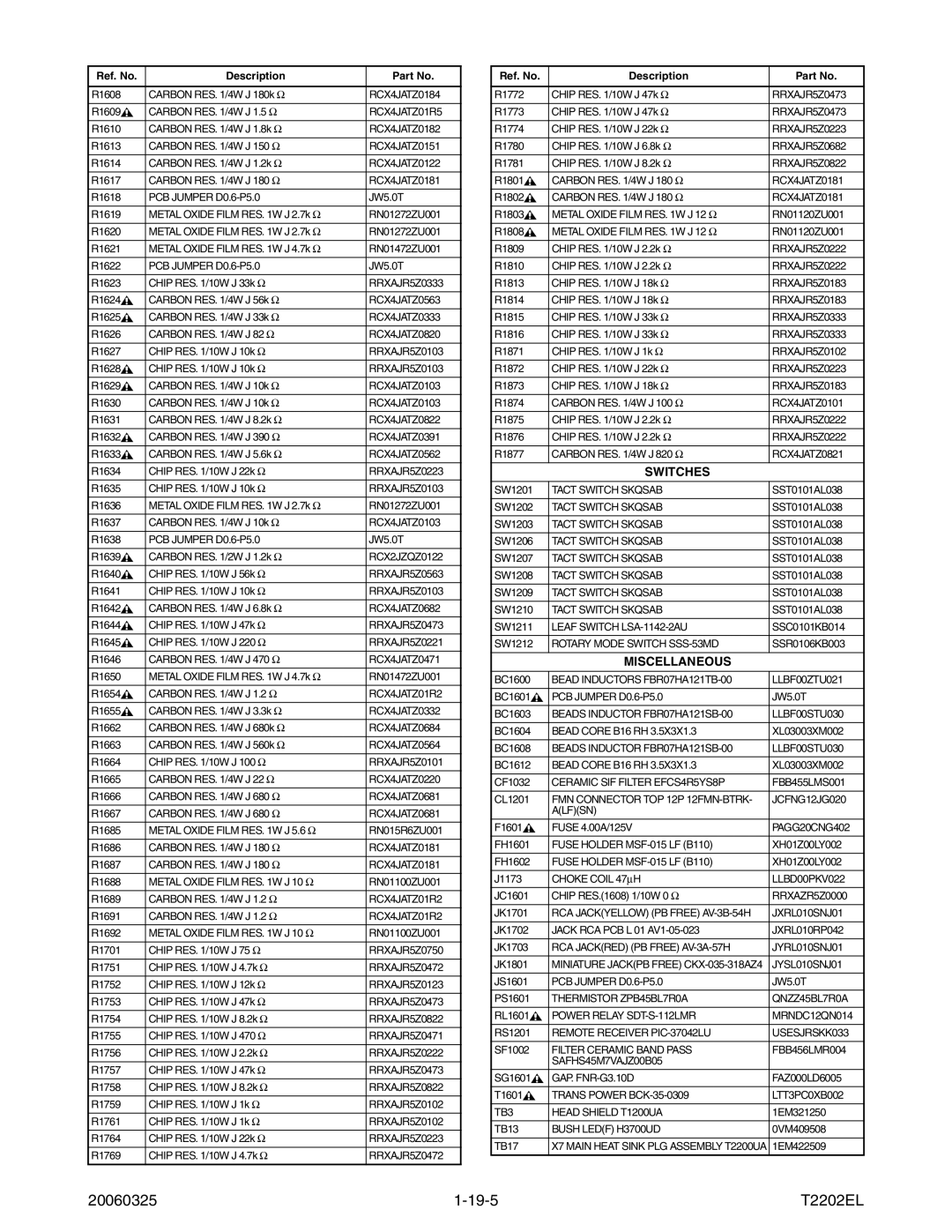 Magnavox MWC24T5 service manual 20060325 19-5 T2202EL, Switches 