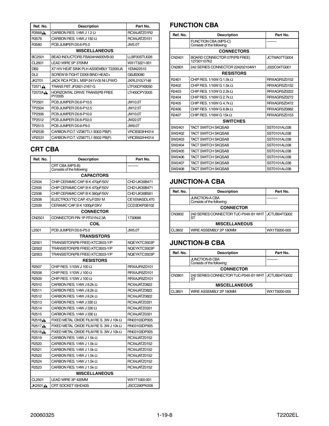 Magnavox MWC24T5 service manual Crt Cba, 20060325 19-8 T2202EL 