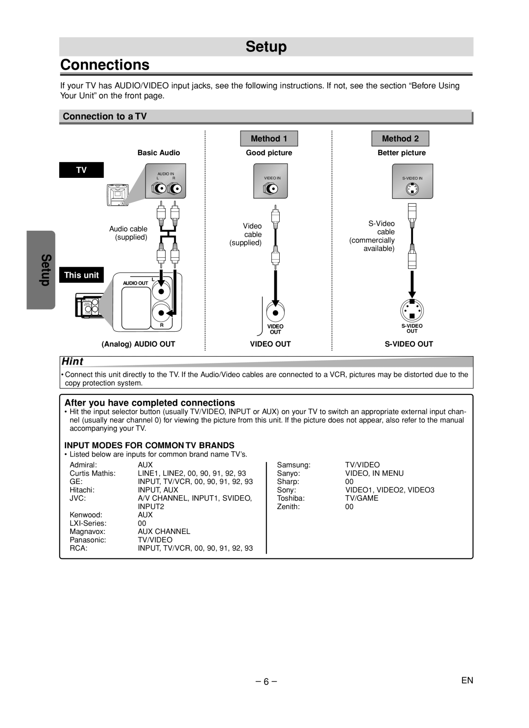 Magnavox MWD200F owner manual Setup Connections, Connection to a TV, After you have completed connections, Method 