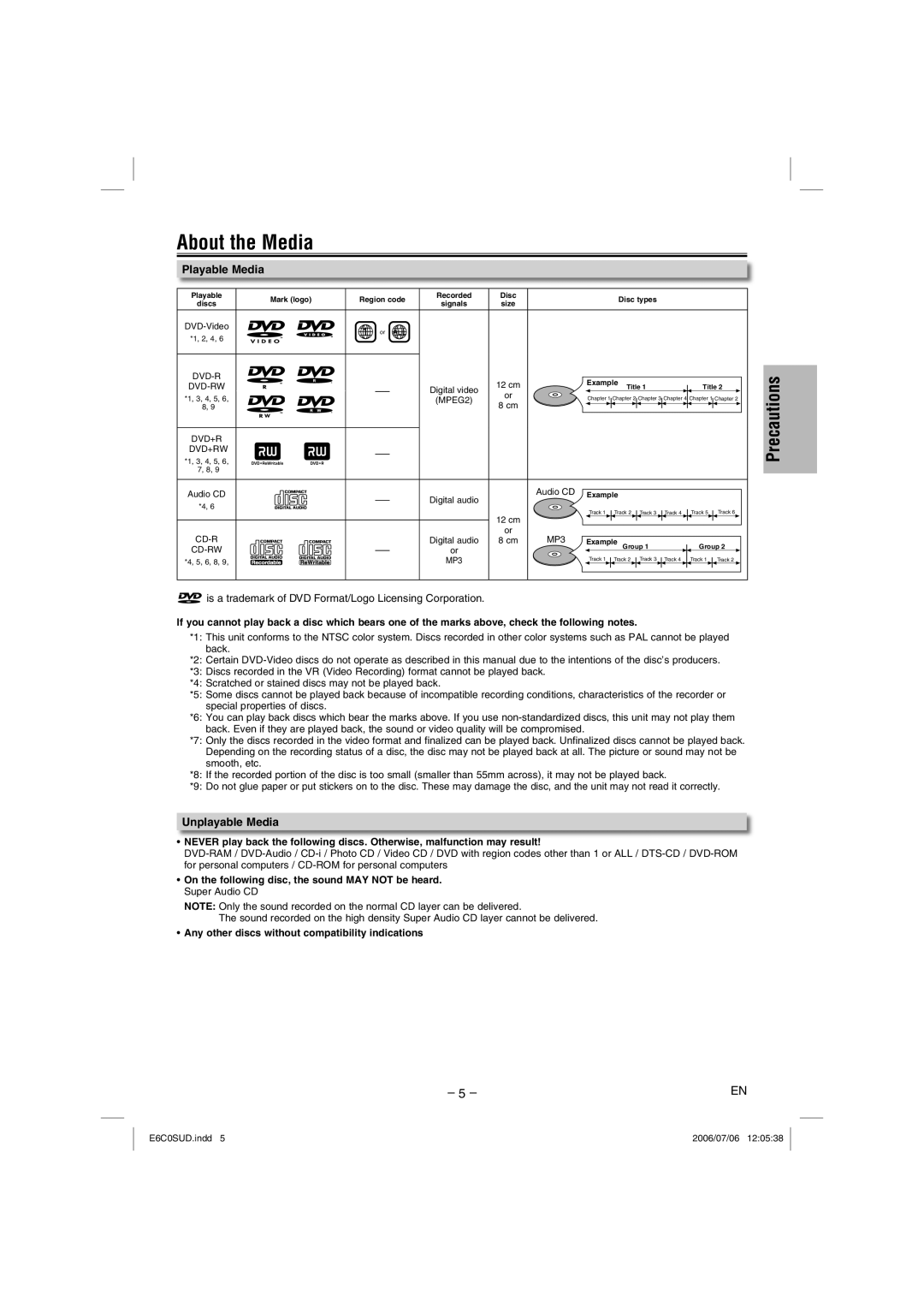 Magnavox MWD200GA About the Media, Playable Media, Unplayable Media, Any other discs without compatibility indications 