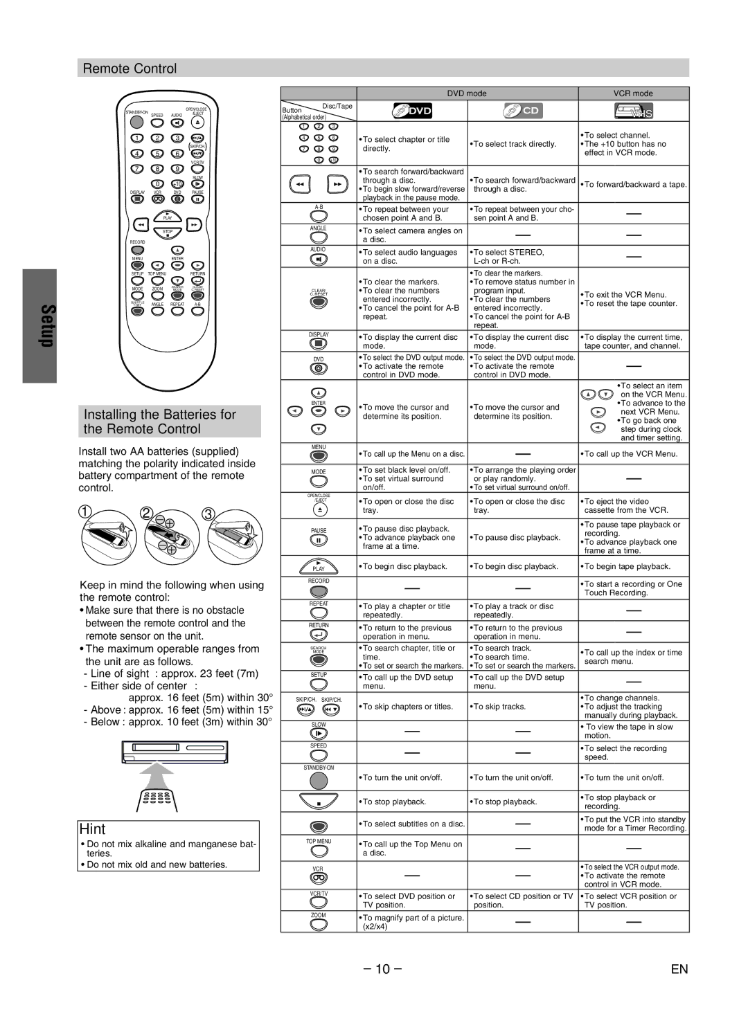 Magnavox MWD2206 owner manual Installing the Batteries for the Remote Control, Either side of center 