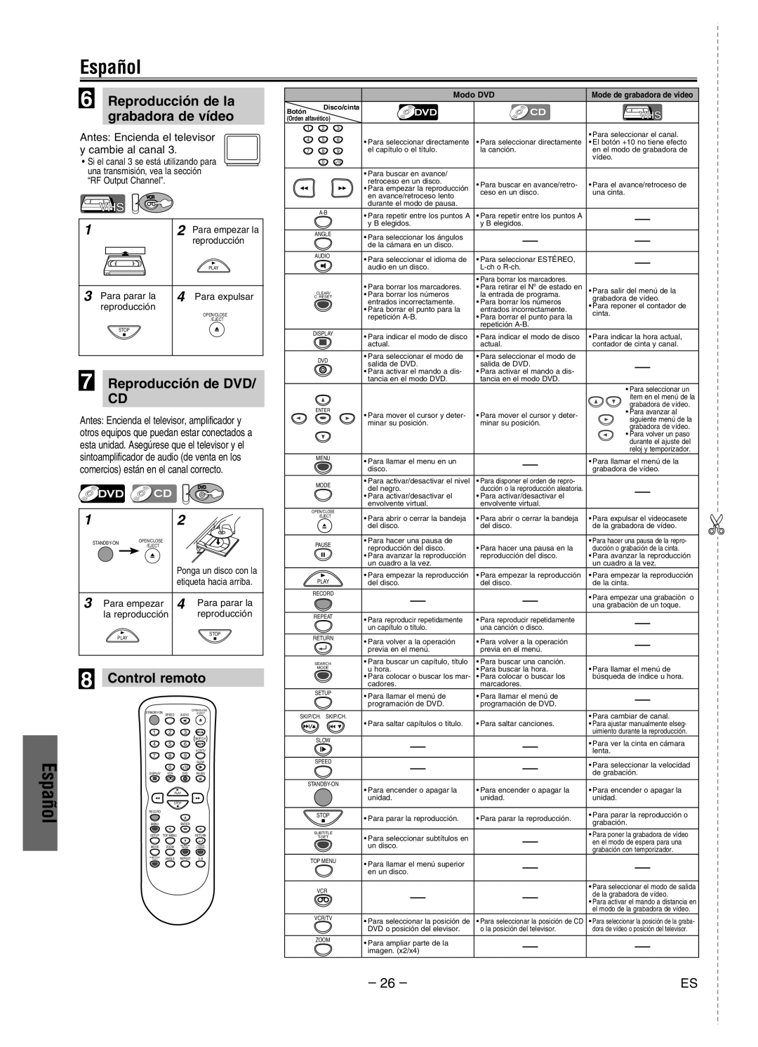 Magnavox MWD2206 owner manual Reproducción de la grabadora de vídeo, Reproducción de DVD, Control remoto 