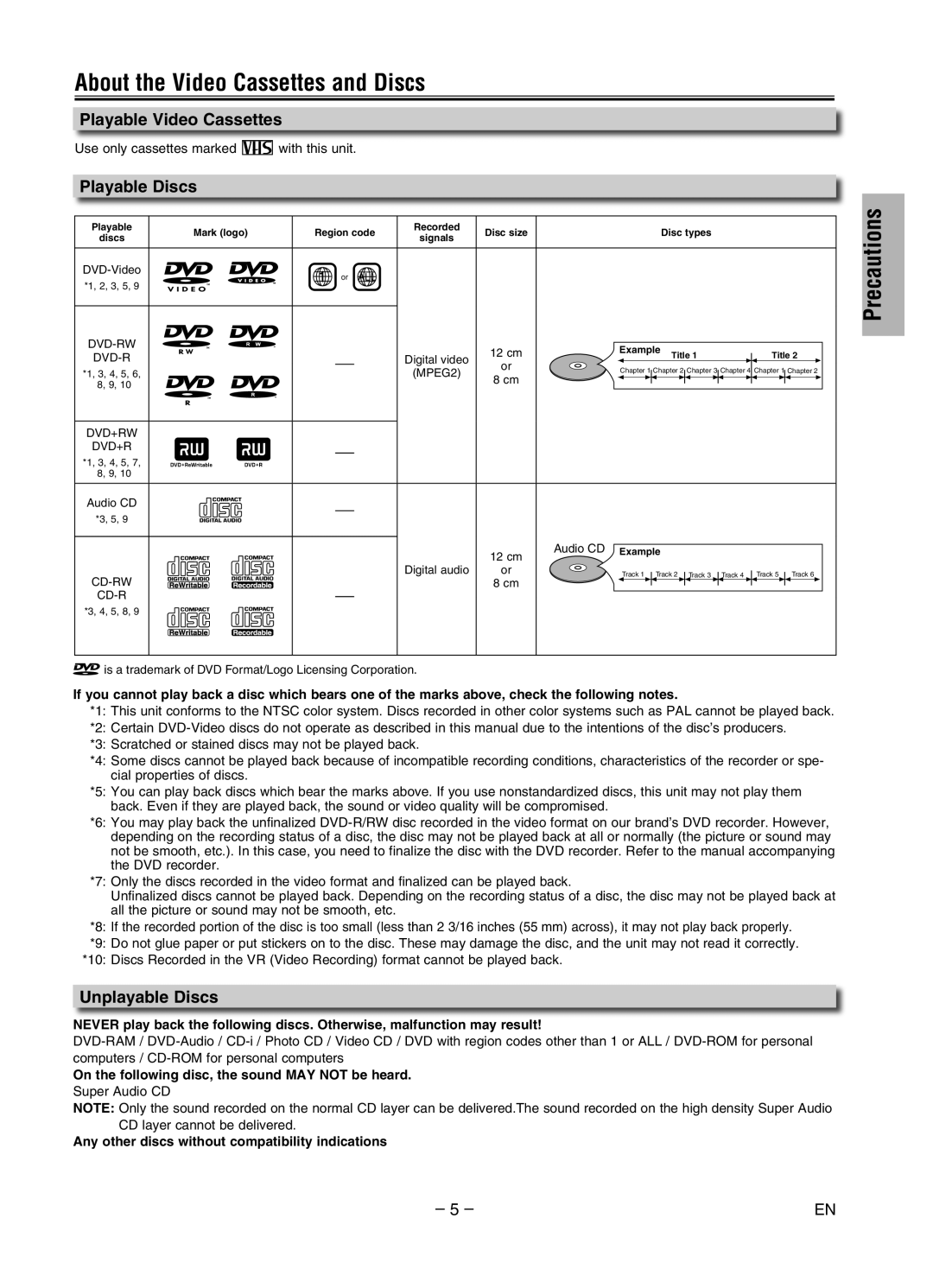 Magnavox MWD2206 About the Video Cassettes and Discs, Playable Video Cassettes, Playable Discs, Unplayable Discs 