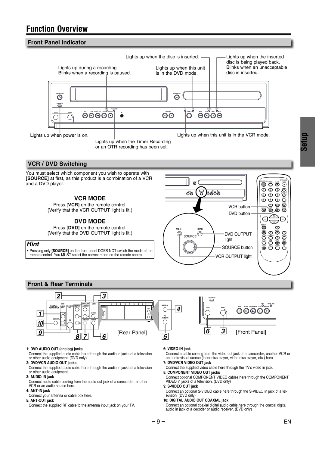 Magnavox MWD2206 Function Overview, Front Panel Indicator, VCR / DVD Switching, Front & Rear Terminals, Rear Panel 