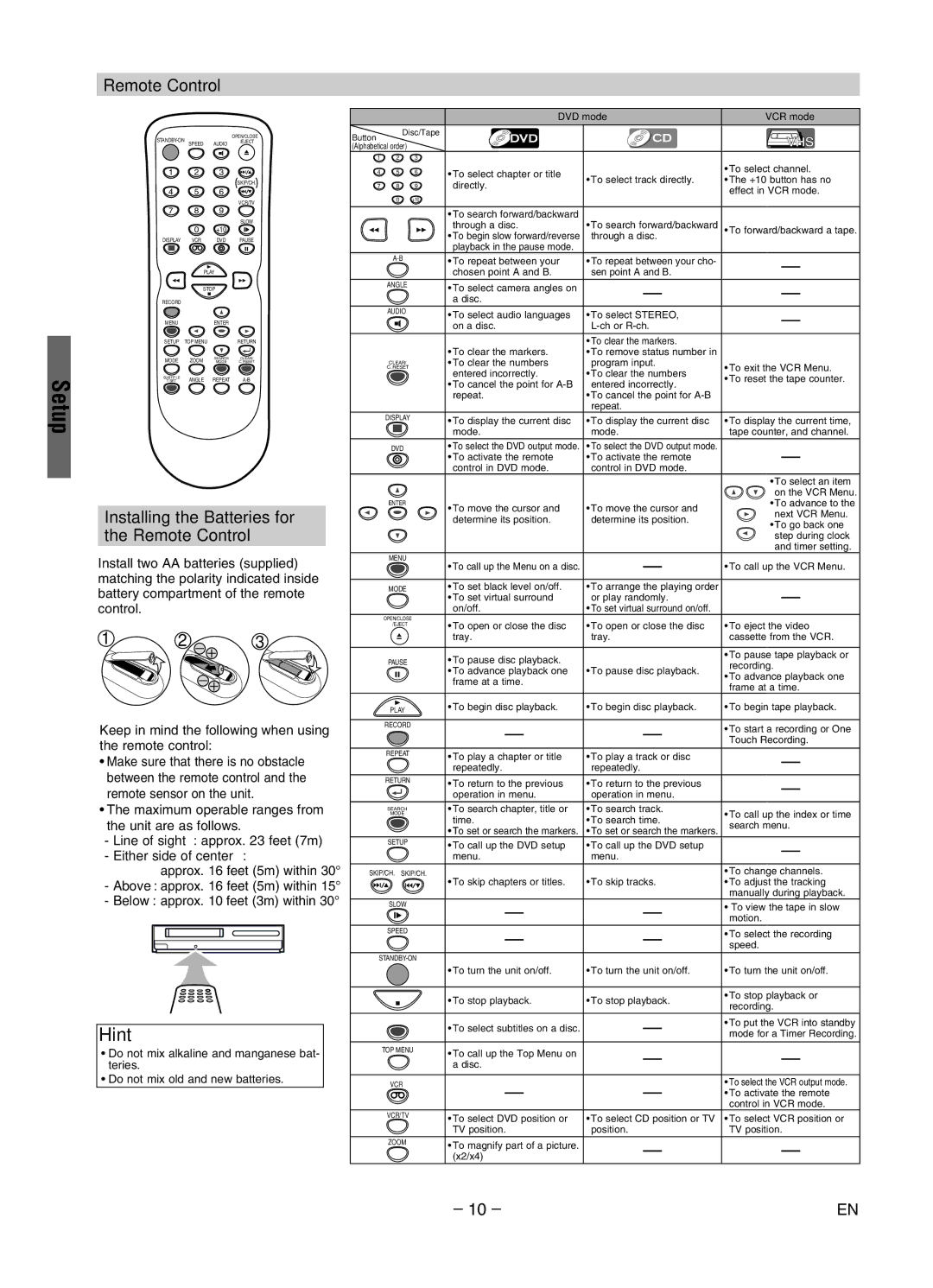 Magnavox MWD2206A owner manual Installing the Batteries for the Remote Control, Either side of center 