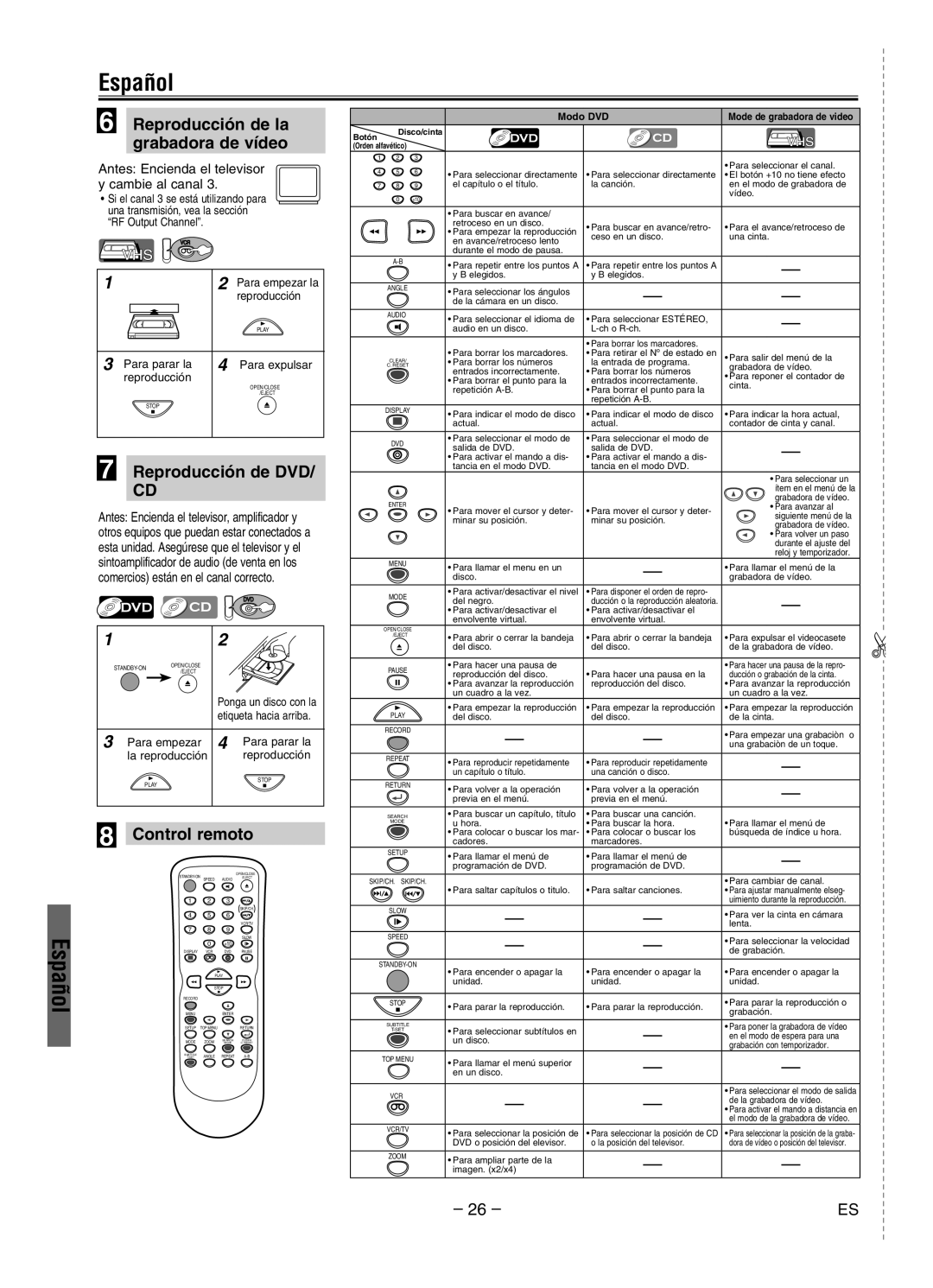 Magnavox MWD2206A owner manual Reproducción de la grabadora de vídeo, Reproducción de DVD, Control remoto 