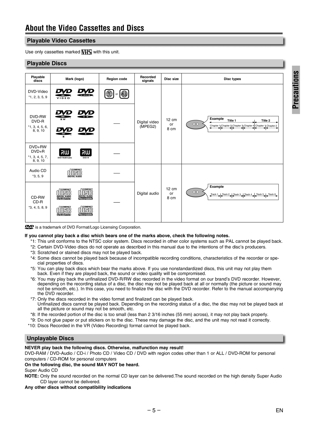 Magnavox MWD2206A About the Video Cassettes and Discs, Playable Video Cassettes, Playable Discs, Unplayable Discs 