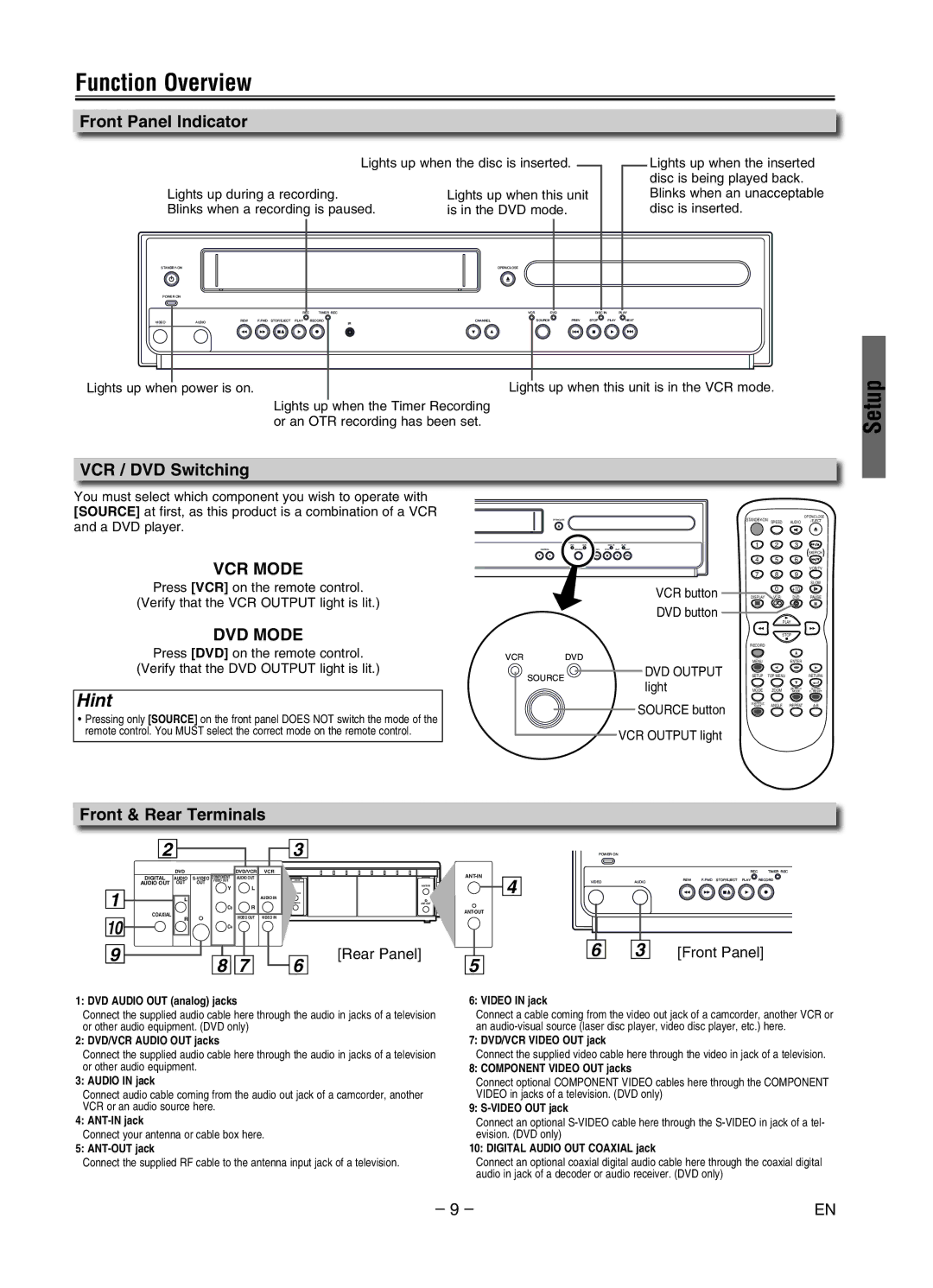 Magnavox MWD2206A owner manual Function Overview, Front Panel Indicator, VCR / DVD Switching, Front & Rear Terminals 