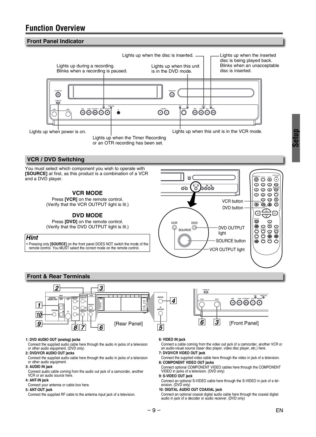 Magnavox MWD2206A Function Overview, Front Panel Indicator, VCR / DVD Switching, Vcr Mode, Dvd Mode, Rear Panel, Setup 