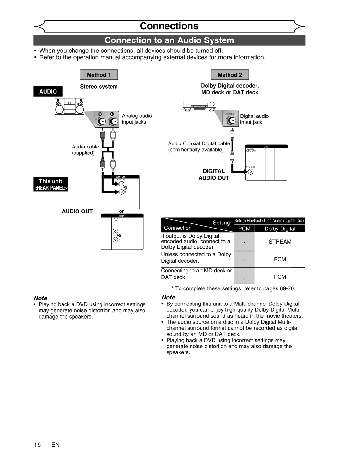 Magnavox MWR20V6 manual Connection to an Audio System, 16 EN, Digital decoder, Connecting to an MD deck or DAT deck 