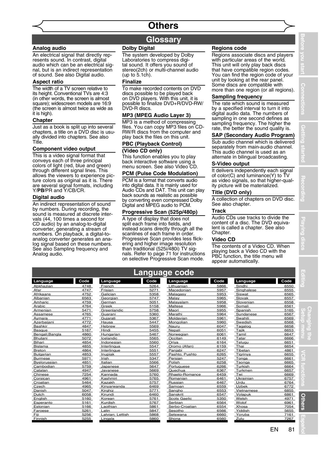 Magnavox MWR20V6 manual Glossary, Language code 