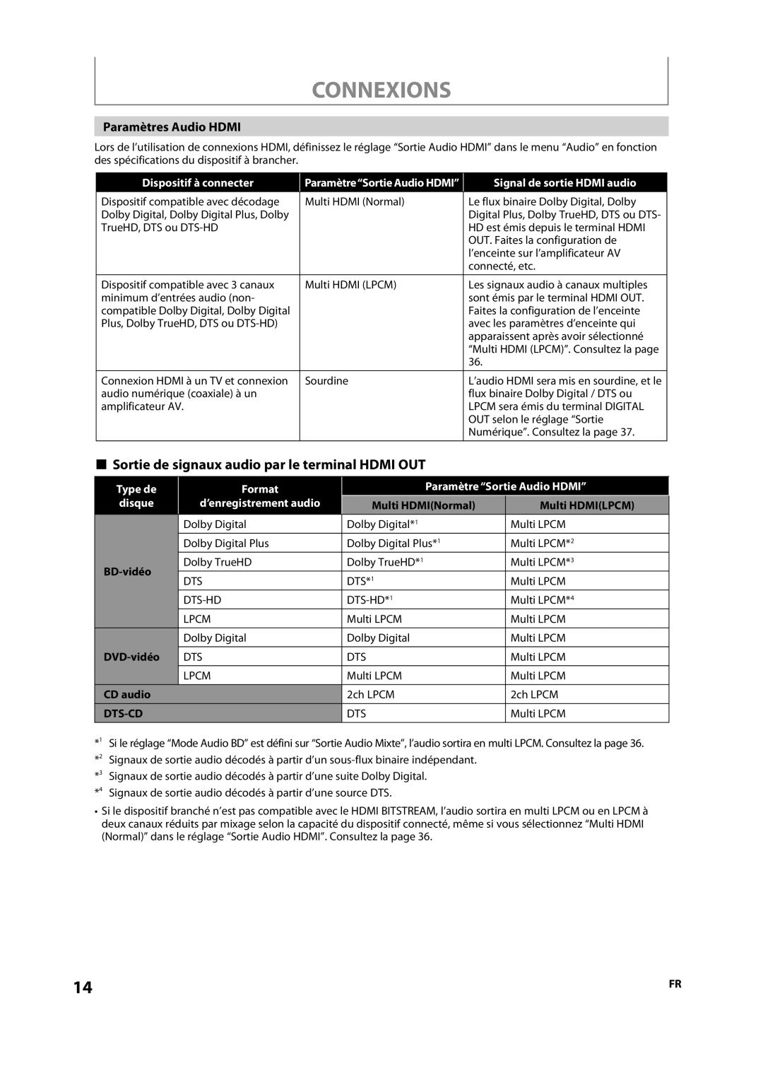 Magnavox NB500MS9 owner manual Sortie de signaux audio par le terminal Hdmi OUT, Paramètres Audio Hdmi 