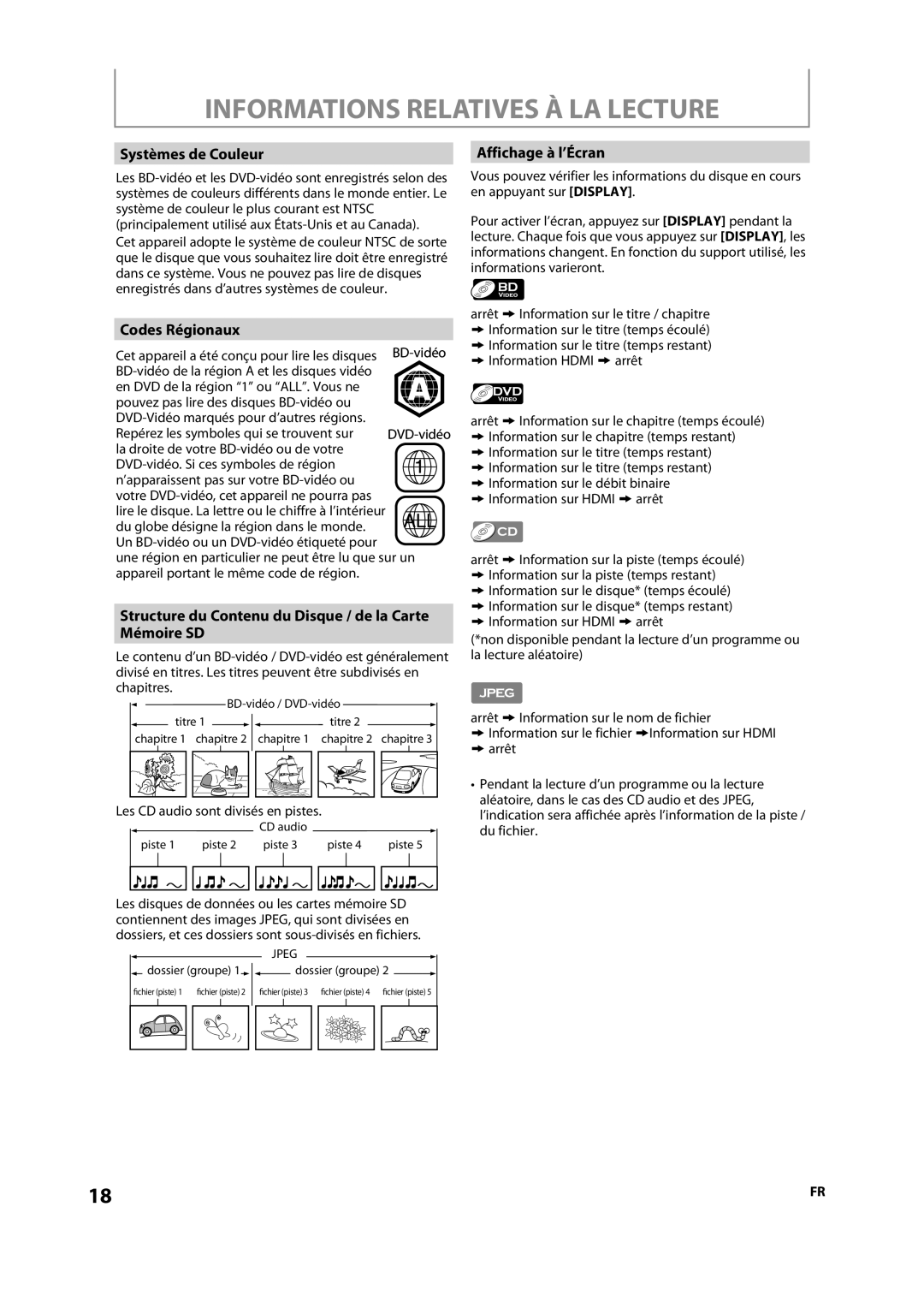 Magnavox NB500MS9 Informations Relatives À LA Lecture, Systèmes de Couleur, Codes Régionaux, Affichage à l’Écran 