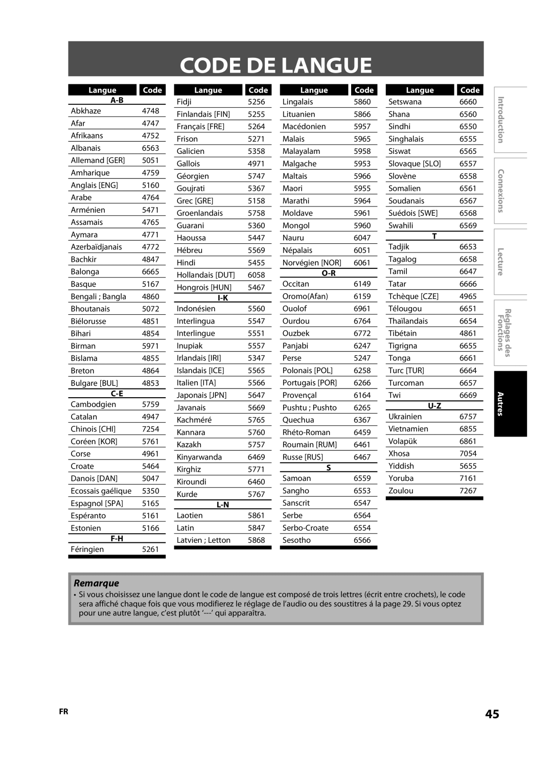 Magnavox NB500MS9 owner manual Code DE Langue, Langue Code 