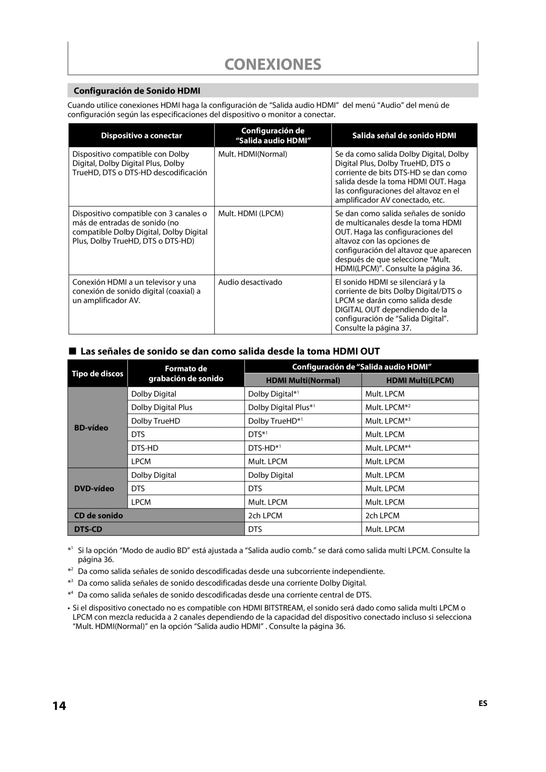 Magnavox NB500MS9 owner manual Configuración de Sonido Hdmi, BD-vídeo, DVD-vídeo, CD de sonido 