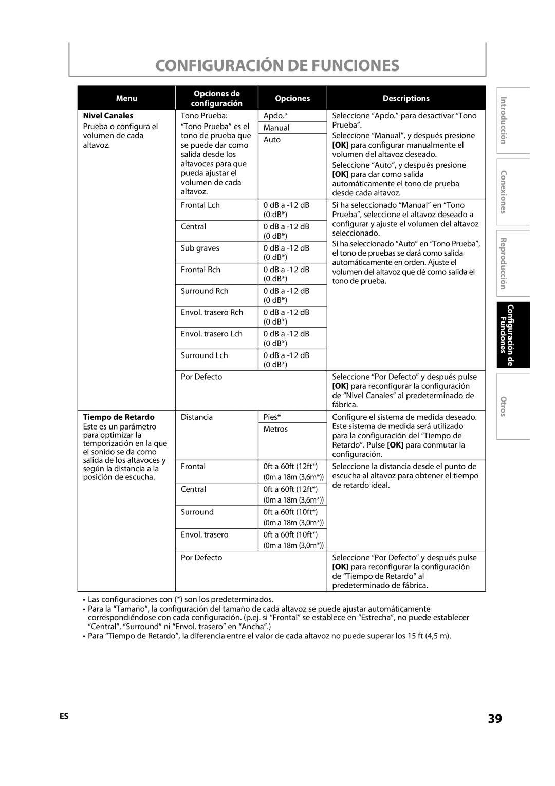 Magnavox NB500MS9 owner manual Nivel Canales, Tiempo de Retardo 