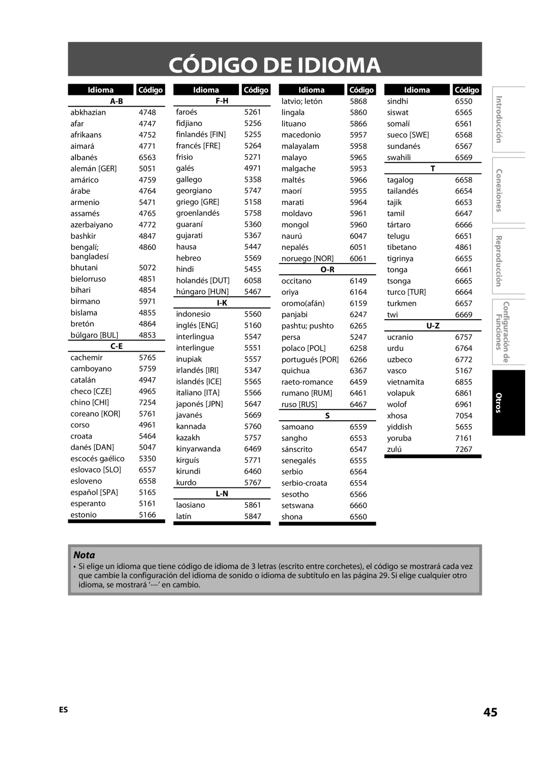 Magnavox NB500MS9 owner manual Código DE Idioma, Idioma Código, 6266 